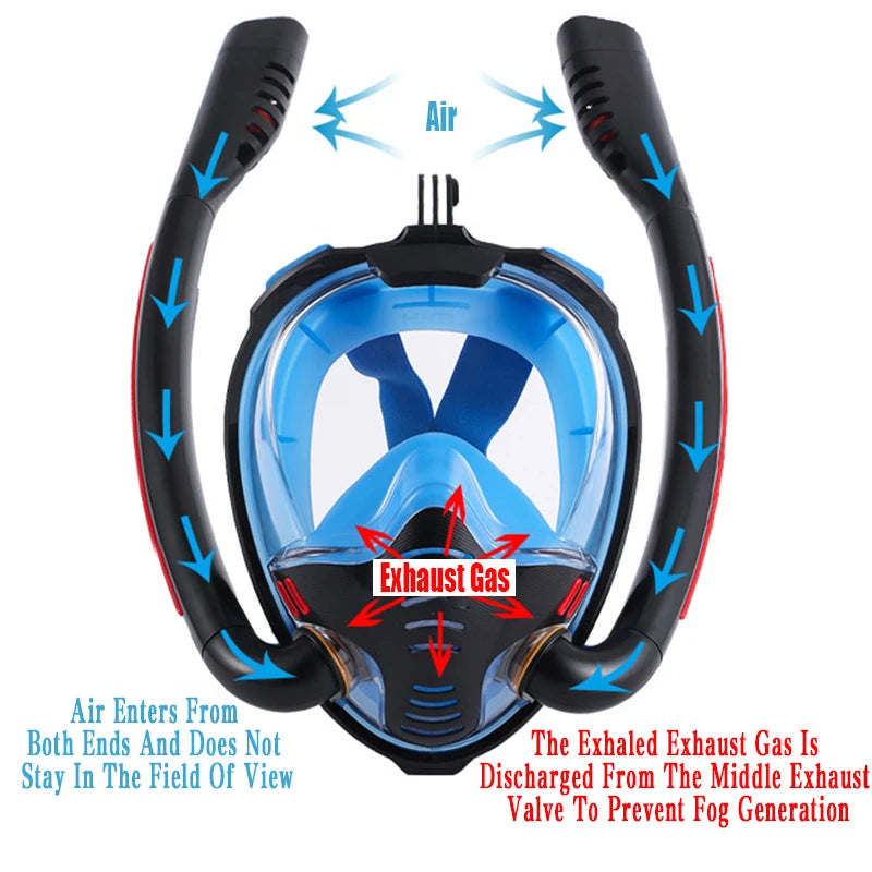 Double Tube Anti-Fog Snorkeling Mask-Self Contained Underwater Breathing-Wide View